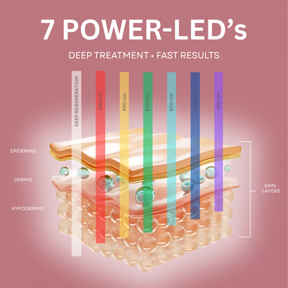 Taalitas LED light therapy mask